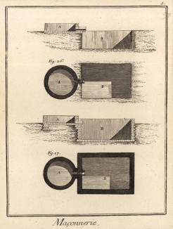 Кирпичная кладка. Бассейн (Ивердонская энциклопедия. Том VII. Швейцария, 1778 год)