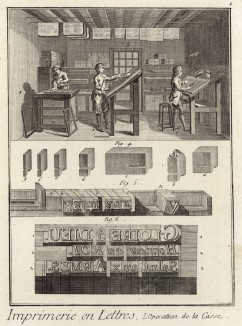 Типографское дело. Наборная касса (Ивердонская энциклопедия. Том VII. Швейцария, 1778 год)