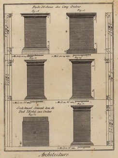 Архитектура. Основа d’Estaux пяти ордеров (Ивердонская энциклопедия. Том I. Швейцария, 1775 год)