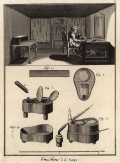 Эмальер и способ эмалирования с использованием лампы (Ивердонская энциклопедия. Том IV. Швейцария, 1777 год)
