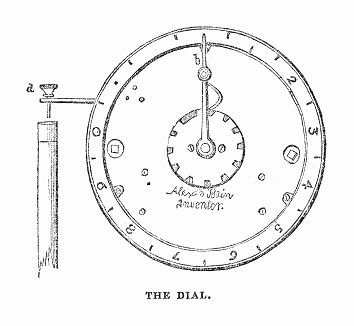 Круговая шкала электрического телеграфа, позволяющео передавать изображения по проводам, запатентованного в 1843 году шотландским физиком и изобретателем Александром Бэйном (1811 -- 1877 гг.) (The Illustrated London News №105 от 04/05/1844 г.)