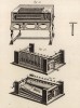 Производство музыкальных инструментов. Механические музыкальные инструменты (Ивердонская энциклопедия. Том VIII. Швейцария, 1779 год)