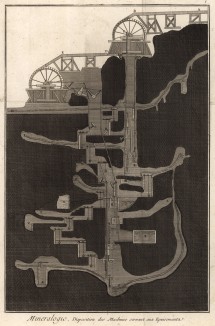 Минералогия. Расположение машин по откачке воды из шахт (Ивердонская энциклопедия. Том VIII. Швейцария, 1779 год)