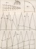 География. Геометрическое построение глобусов (Ивердонская энциклопедия. Том V. Швейцария, 1777 год)