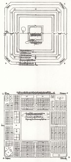 Планы городских укреплений (гравюра Дюрера из "Наставлений по искусству укрепления крепостей, замков и городов")