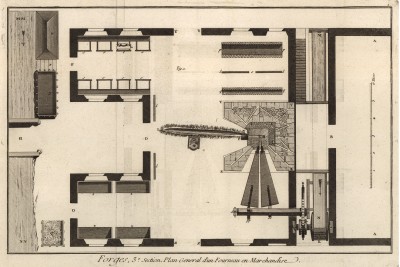 Кузнечный цех. Третья секция. Основной план грузовой печи (Ивердонская энциклопедия. Том V. Швейцария, 1777 год)