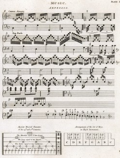 Музыка. Арпеджио. Encyclopaedia Britannica. Эдинбург, 1803