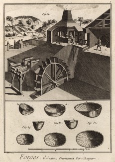 Добыча руды. Вторая секция. Железная печь. Погрузка (Ивердонская энциклопедия. Том V. Швейцария, 1777 год)