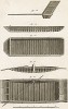 Кораблестроение. Иллюстрация из знаменитой Энциклопедии Дидро и д'Аламбера (Encyclopédie ou dictionnaire raisonné des sciences...), т.5, лист XXX. Париж, 1751-65.