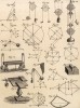 Механика (Ивердонская энциклопедия. Том VIII. Швейцария, 1779 год)