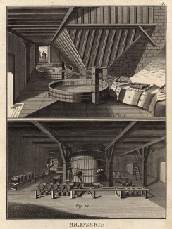Профессии. Пивоварня и разливочный цех. (Ивердонская энциклопедия. Том II. Швейцария, 1775 год)