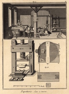 Бумажная фабрика. Резервуар (Ивердонская энциклопедия. Том IX. Швейцария, 1779 год)