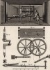Ювелирная мастерская. Мельница (Ивердонская энциклопедия. Том III. Швейцария, 1776 год)