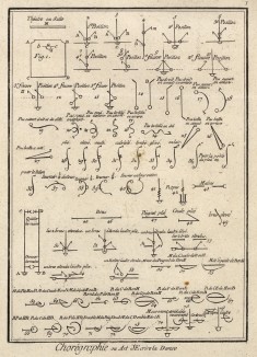 Хореография, или письменное искусство танца (Ивердонская энциклопедия. Том III. Швейцария, 1776 год)