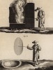 Стекольные заводы. Процесс нагревания бутылки для формирования диска (Ивердонская энциклопедия. Том X. Швейцария, 1780 год)