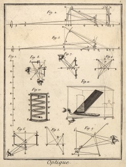Оптика. Искажение, катоптрика (Ивердонская энциклопедия. Том VI. Швейцария, 1778 год)