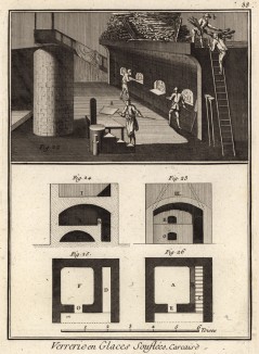 Завод дутого стекла. Печь (Ивердонская энциклопедия. Том X. Швейцария, 1780 год)
