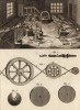 Полировщик. Точильная машина (Ивердонская энциклопедия. Том V. Швейцария, 1777 год)