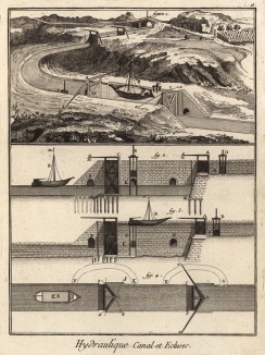 Гидравлика. Устройство каналов и шлюзов (Ивердонская энциклопедия. Том VI. Швейцария, 1778 год)