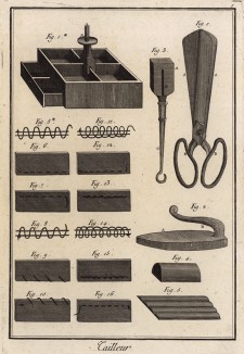 Портной. Виды стежков (Ивердонская энциклопедия. Том X. Швейцария, 1780 год)