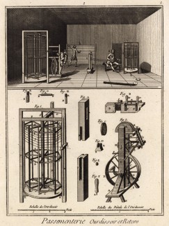 Басонная мастерская. Навивание основы и перекручивание ткани (Ивердонская энциклопедия. Том IX. Швейцария, 1779 год)
