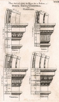 Капители и арки четырёх отдеров: дорического, ионического, коринфского и композитного.