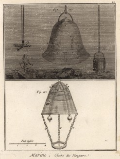 Морской флот. Колокол для подводных погружений. (Ивердонская энциклопедия. Том VII. Швейцария, 1778 год)