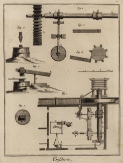 Проволочный завод. Инструменты (Ивердонская энциклопедия. Том X. Швейцария, 1780 год)