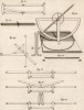 Физика. Компас (Ивердонская энциклопедия. Том IX. Швейцария, 1779 год)