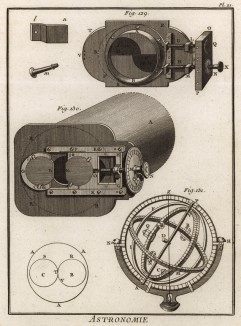 Астрономия. Гелиометр, или астрометр Бугера. (Ивердонская энциклопедия. Том II. Швейцария, 1775 год)