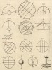 Астрономия. Основы астрономии. Способы измерения параметров сфер. (Ивердонская энциклопедия. Том II. Швейцария, 1775 год)