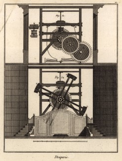 Суконная фабрика. Схема ткацкого станка (Ивердонская энциклопедия. Том VI. Швейцария, 1778 год)