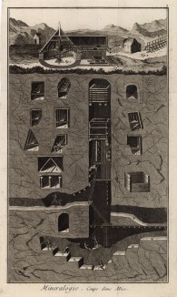 Минералогия. Выборка руды (Ивердонская энциклопедия. Том VIII. Швейцария, 1779 год)