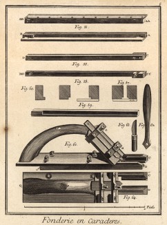 Строение рубанка для литья букв (Ивердонская энциклопедия. Том IV. Швейцария, 1777 год)