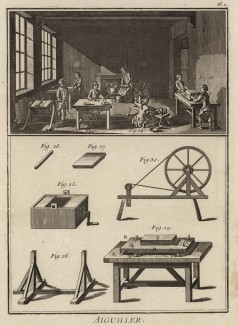 Игольная мастерская и инструменты профессии. (Ивердонская энциклопедия. Том I. Швейцария, 1775 год)