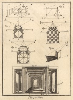 Перспектива (Ивердонская энциклопедия. Том IX. Швейцария, 1779 год)