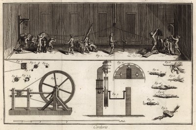 Канатное производство. Катушка (Ивердонская энциклопедия. Том III. Швейцария, 1776 год)