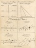 Искусство чистописания. Виды наклонов для письма (Ивердонская энциклопедия. Том IV. Швейцария, 1777 год)