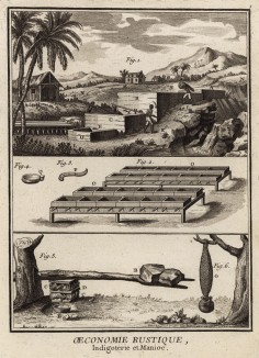 Производство индиго и крахмала. (Ивердонская энциклопедия. Том I. Швейцария, 1775 год)