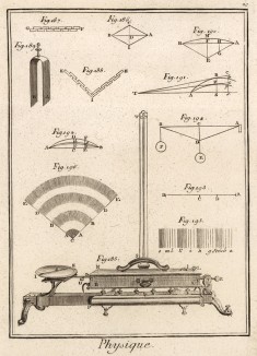 Физика. Пирометр, звук (Ивердонская энциклопедия. Том IX. Швейцария, 1779 год)