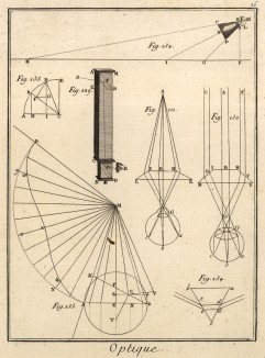 Оптика. Многогранники, призма (Ивердонская энциклопедия. Том VI. Швейцария, 1778 год)