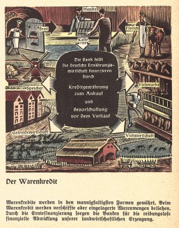 Товарный кредит. Из брошюры Das Deutche Bankwesen - краткой истории мировой финансовой системы и немецкого банковского дела в 30 картинках, изложенной нацистскими художниками. Эссен, 1938