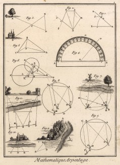 Математика. Межевание. (Ивердонская энциклопедия. Том VIII. Швейцария, 1779 год)