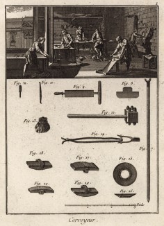 Дубильная мастерская. Инструменты для обработки сырых кож (Ивердонская энциклопедия. Том III. Швейцария, 1776 год)