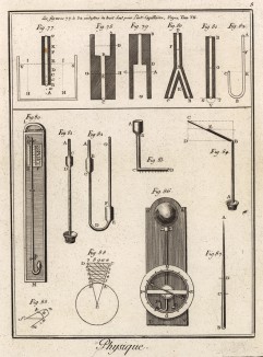 Физика. Сообщающиеся сосуды (Ивердонская энциклопедия. Том IX. Швейцария, 1779 год)