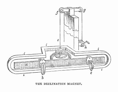 Прибор, определяющий магнитное склонение -- угол между географическим и магнитным меридианами в точке земной поверхности, установленный на сооружении, построенном в Гринвичской обсерватории (The Illustrated London News №98 от 16/03/1844 г.)