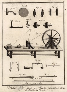 Волочильщик золота. Детали мельниц (Ивердонская энциклопедия. Том X. Швейцария, 1780 год)
