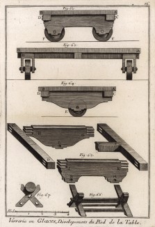 Зеркальный завод. Детали ножек стола для прокатки стекла (Ивердонская энциклопедия. Том X. Швейцария, 1780 год)