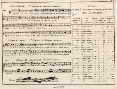 Музыка. Старинная музыка (Ивердонская энциклопедия. Том VIII. Швейцария, 1779 год)