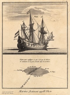 Морской флот. Судно под названием "флюст". (Ивердонская энциклопедия. Том VII. Швейцария, 1778 год)